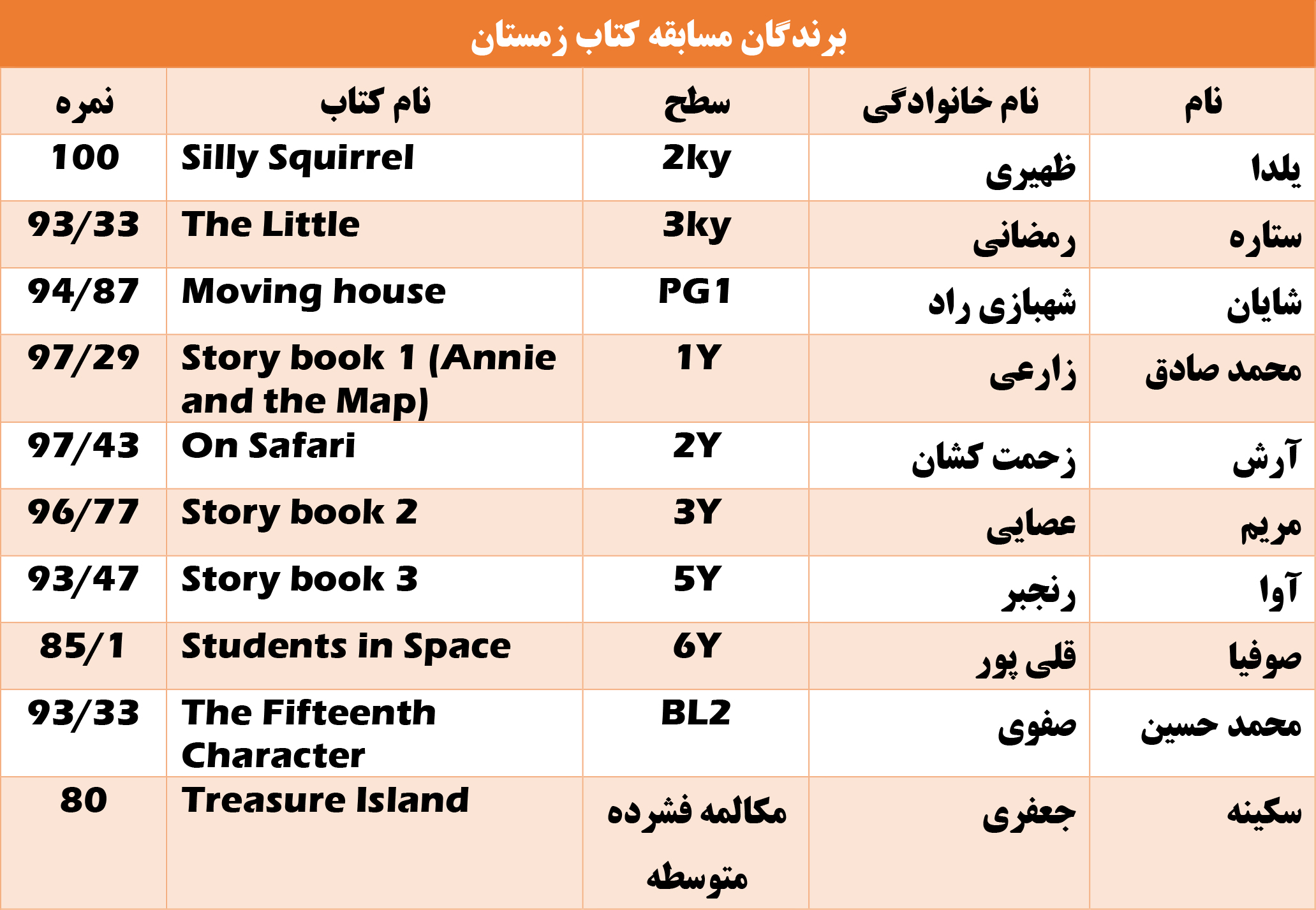 اسامی برندگان مسابقه کتاب